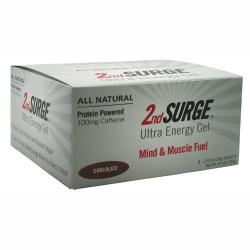 Pacifichealth Laboratories 2nd Surge